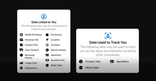 MacRumors: Screenshot of Apple Tracking Transparency Prompt
