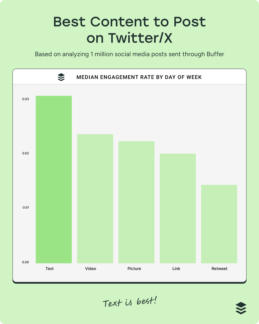 X mobile post composer screen with “What’s happening?” text field, keyboard open, media options, and the Post button to publish a tweet.