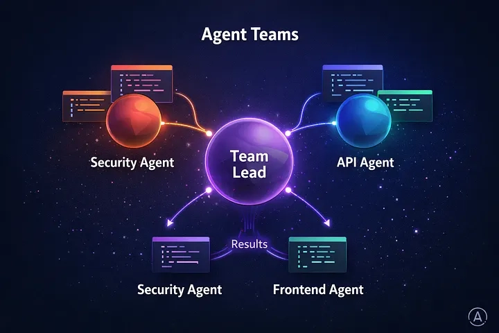 Agent Teams Claude Opus4.6 | GLINCKER