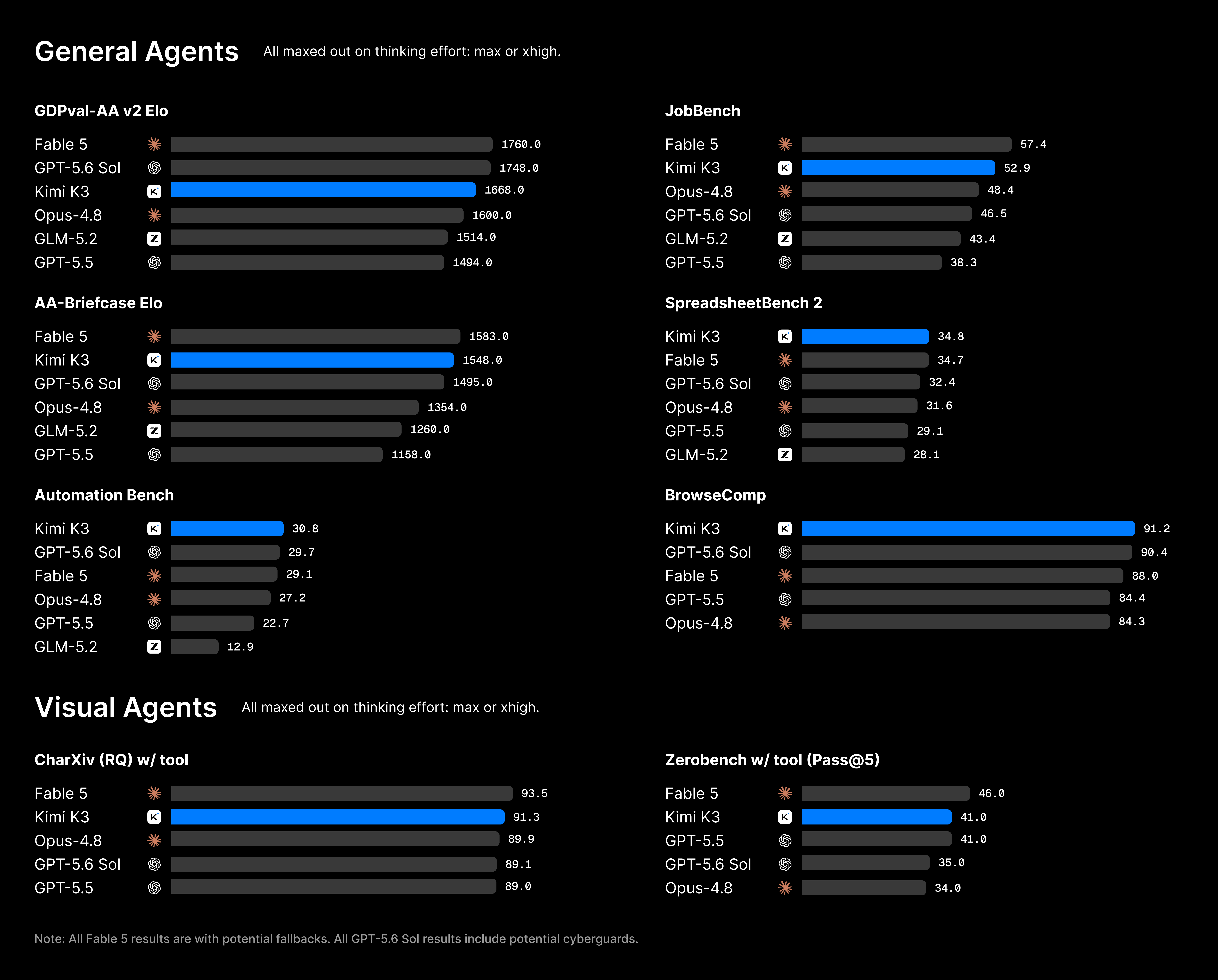 Moonshot AI Kimi K2.5: Visual agentic intelligence model with vision, coding, and agentic capabilities