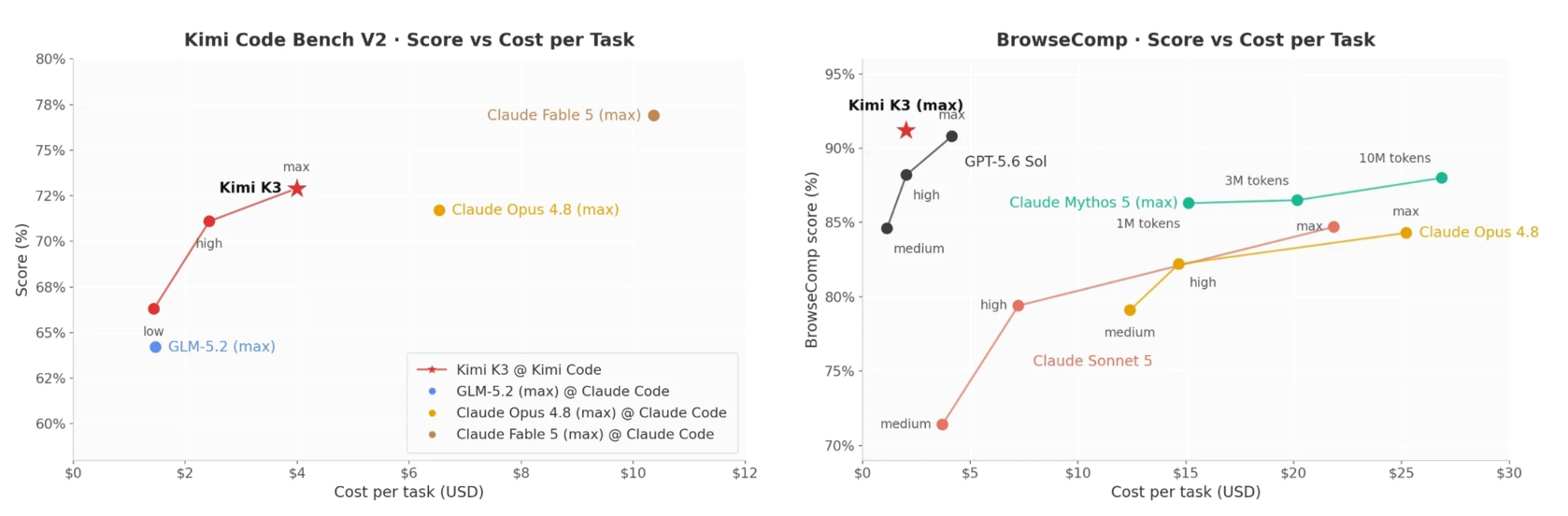 Kimi K3 and the Open-Weights Arms Race: What It Means for AI Development